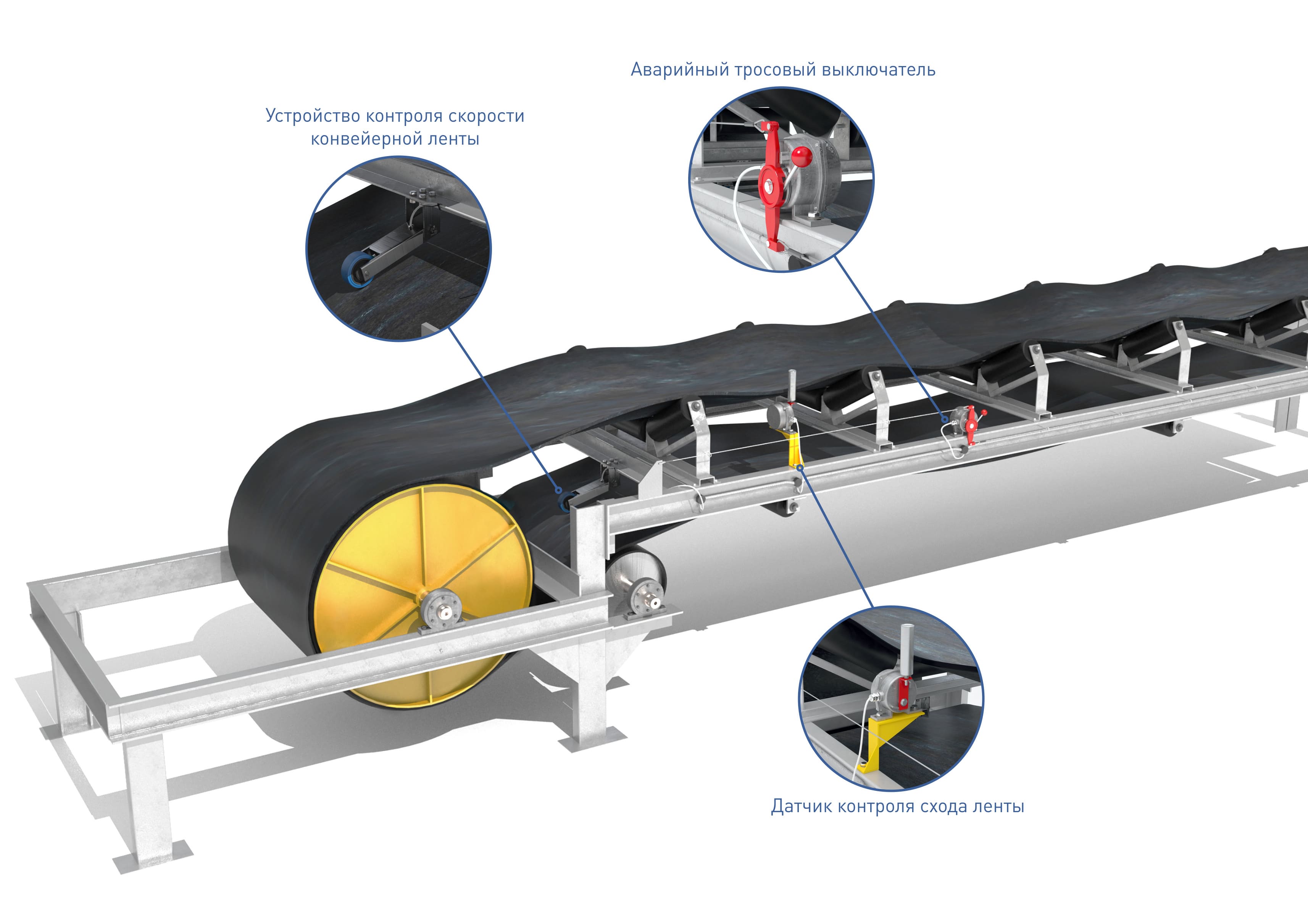 Скорость устройства. Аварийный тросовый выключатель ленточного конвейера. Тросовый аварийный выключатель остановки ленточного конвейера. Датчики контроля скорости конвейерной ленты. Ленточный конвейер датчики безопасности.